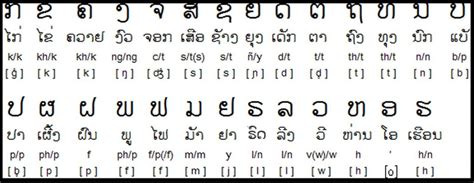 laos official language.